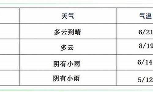 临颍天气预报实时查询_临颍天气预报实时