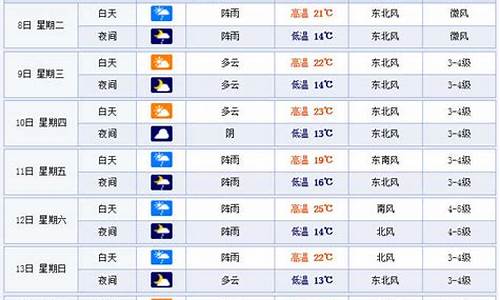 温州天气预报一周天气30天_温州天气预报30天15天