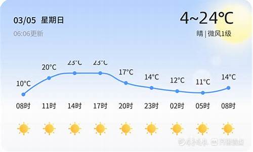 菏泽60天天气预报查询_菏泽60天天气预报查询最新