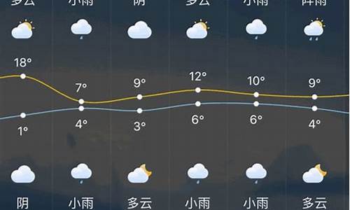 常州一周天气预报查询_常州一周天气预报最新情况表最新消息