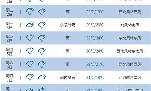 重庆未来15天天气预报情况_重庆未来15天天气预报情况表