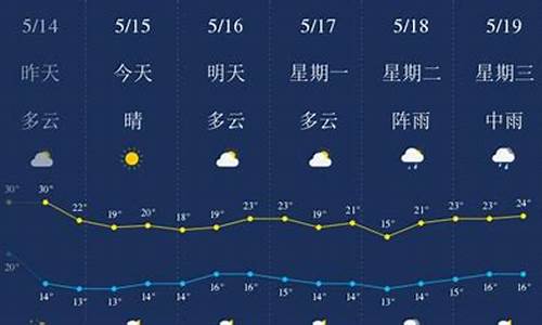 六盘水天气预报15天最新昆明疫情_六盘水天气预报15天最新