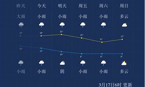 怀化市天气预报_湖南省怀化市天气预报