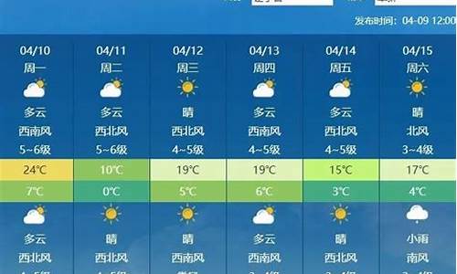 辽宁省阜新一周天气预报最新情况_辽宁省阜新一周天气预报最新情况图片