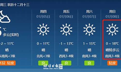 蚌埠天气预报40天最新消息_蚌埠天气预报40天