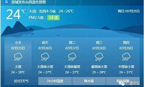 广德天气预报最新今天_广德天气实时天气