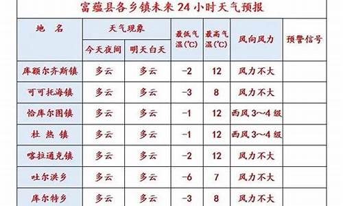 富蕴天气30天预报_富蕴40天天气预报