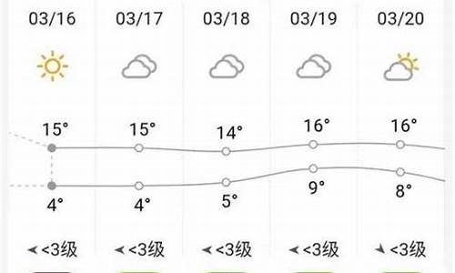 安徽省砀山县天气预报15天,一个星期的天气预报_砀山一周天气预报七天详情查询