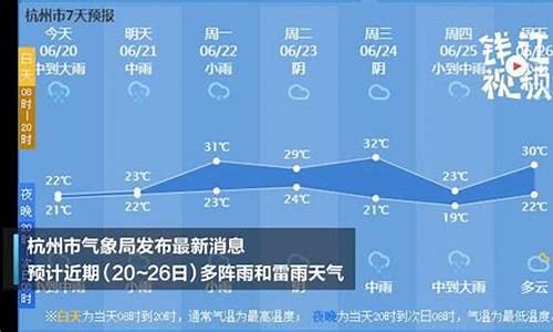 杭州天气预警_杭州天气预警15天查询