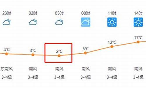 临泉天气预报查询15天_临泉天气预报安徽临泉天气预报