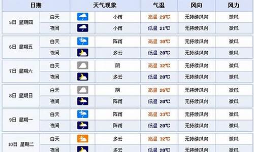 恩施3月份天气预报30天查询_恩施三月天气预报