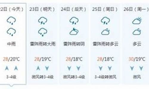 聊城天气预报聊城天气预报一周,15..._聊城一周天气预报详情最新消息新闻发布会